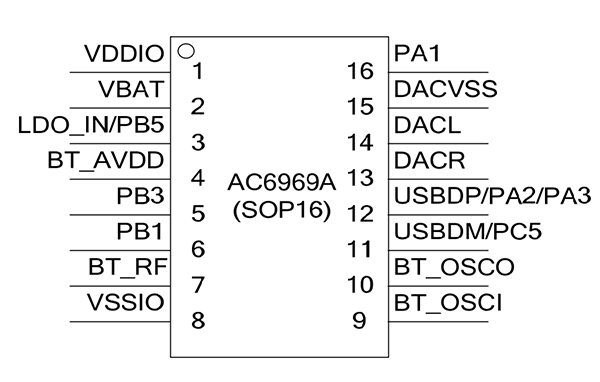 AC6969A-sop16封装图
